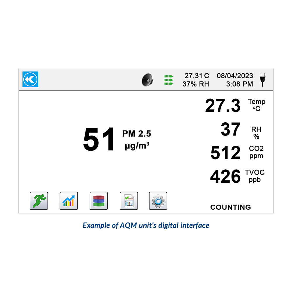 Kanomax Air Quality Monitors - 2300 Series Interface