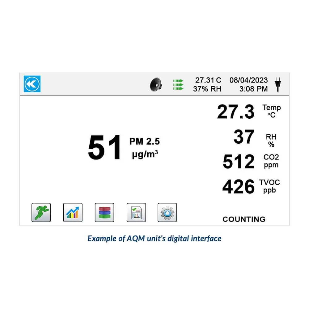 Kanomax Air Quality Monitors - 2300 Series Interface
